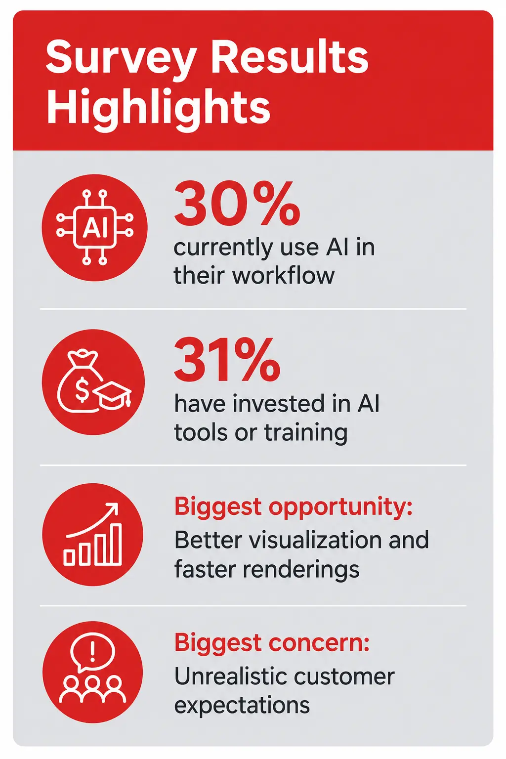 ai-design-survey-results